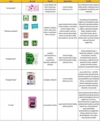 VLOŽKY TianDe, program ženského zdraví, suchý bylinný obklad, Nefritova svěžest (denní, noční, s aloe, super tenké), Energie bylin (denní, noční, menstruační), In Top se stříbrem, Jemná péče, Energie života